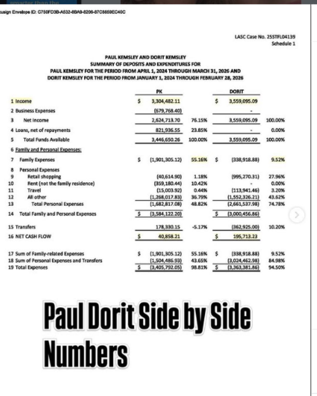 Court document showing Dorit and PK spending comparison side by side
